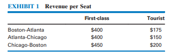 SIMULATION SENSITIVITY PROBLEMS 1. Airline