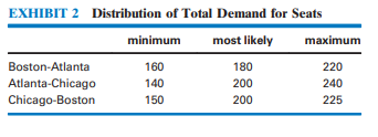 SIMULATION SENSITIVITY PROBLEMS 1. Airline