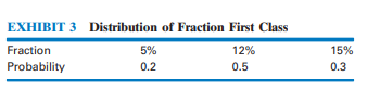 SIMULATION SENSITIVITY PROBLEMS 1. Airline