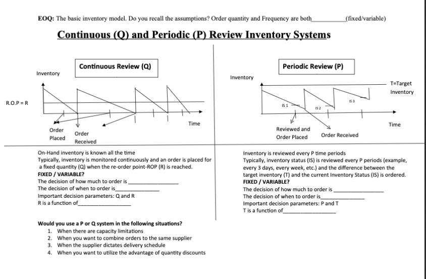 _(fixed/variable) EOQ: The basic inventory model.