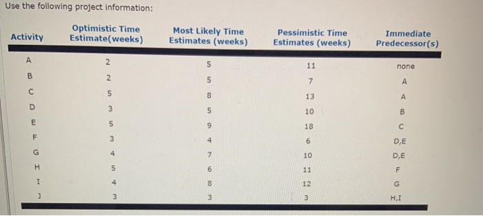 Use the following project information: Activity