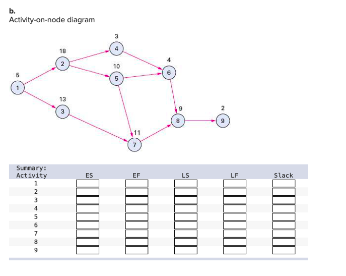 Problem 17-5 For each of the problems listed,