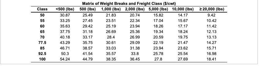 Microtech Incorporated has decided to package its