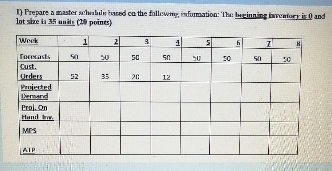 ?????? 1) Prepare a master schedule based on the