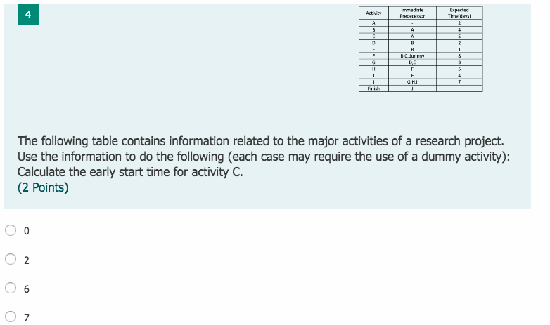 Immediate Prede Activity A B C Expected Tim days
