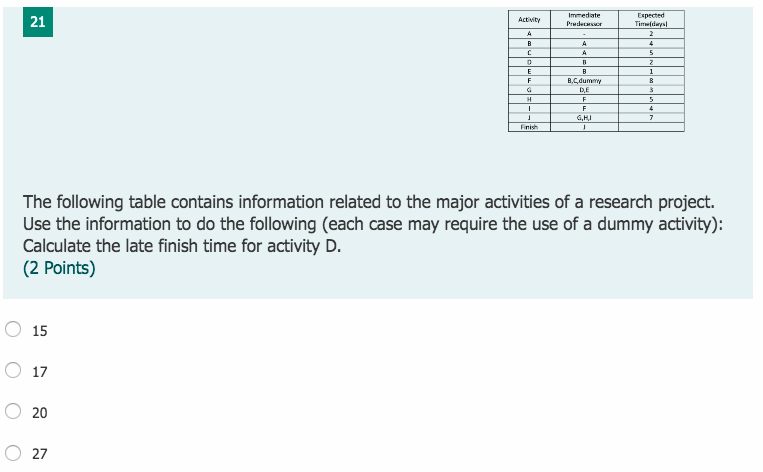 Immediate Prede Activity A B C Expected Tim days