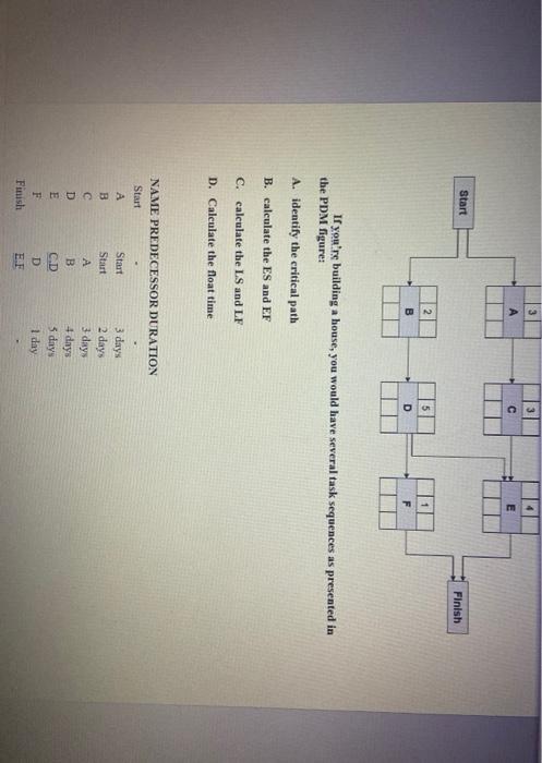 table is incorrect help using the diagram only c