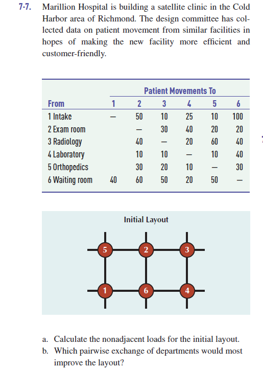 Solve using Excel ( please show each step and