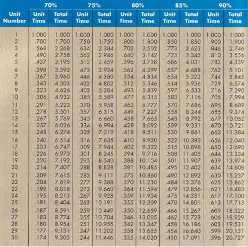 Your work for a large contract assembly plant. A