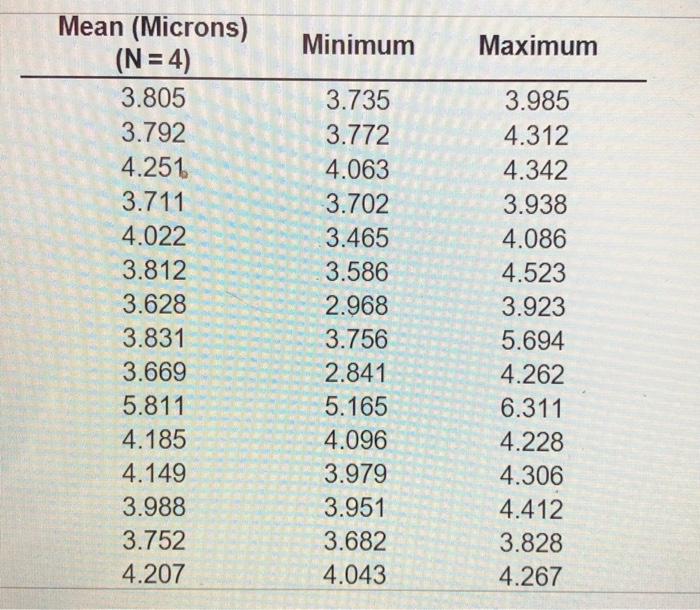 please find the Rbar, control limits, the upper