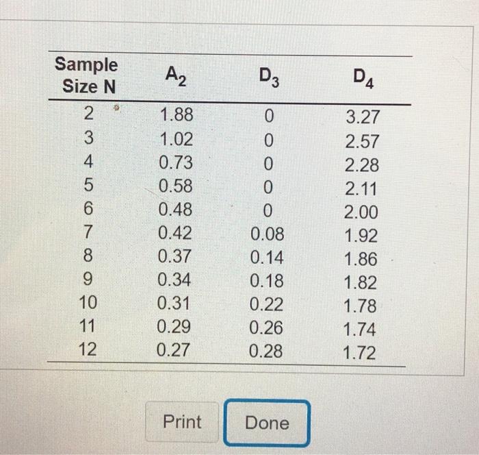please find the Rbar, control limits, the upper
