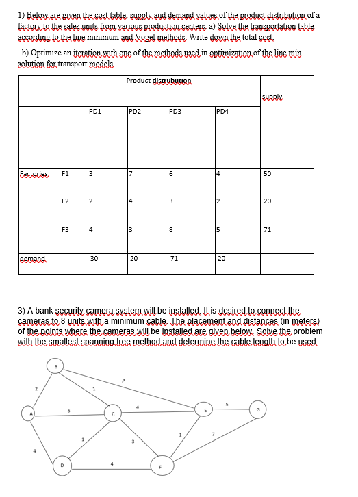 1) Below are given the cost table supply and