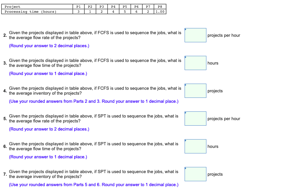 P1 Project Processing time (hours) P2 1 P3 2 P4 4