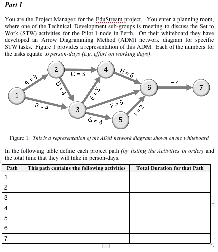 Program Management: Part 1 You are the Project