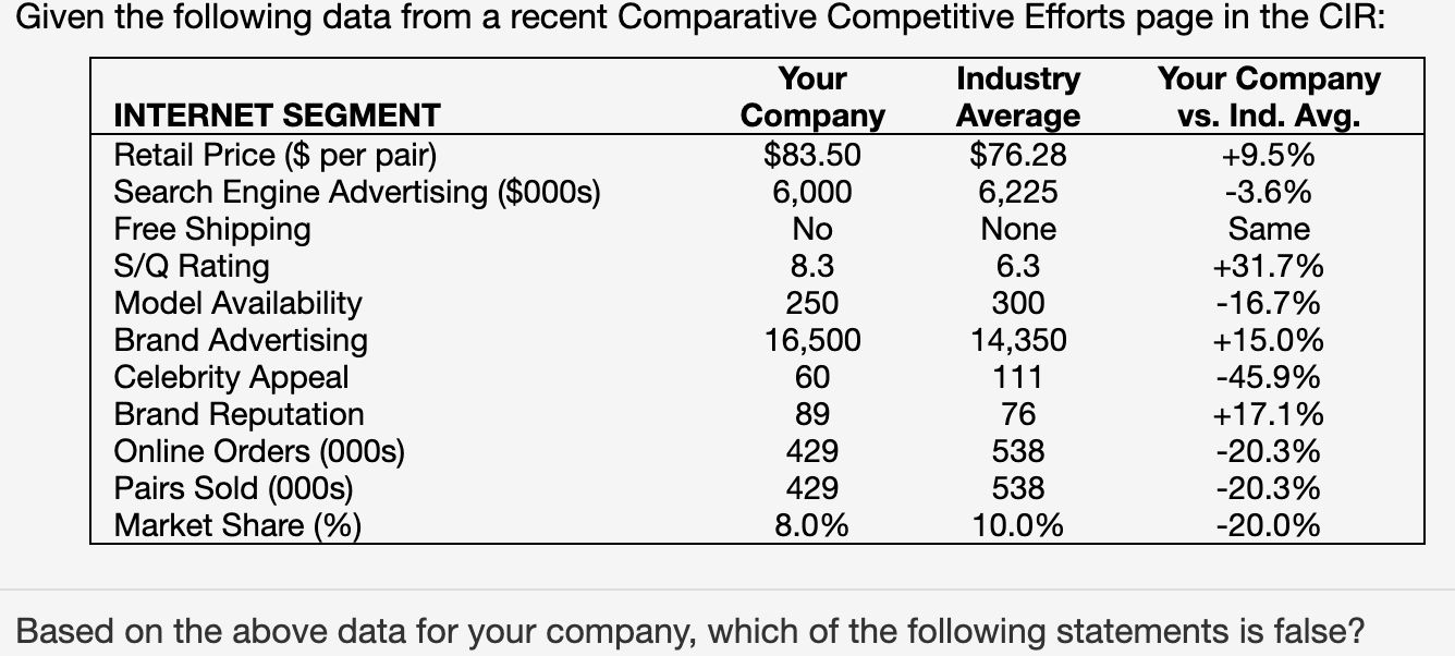 Given the following data from a recent