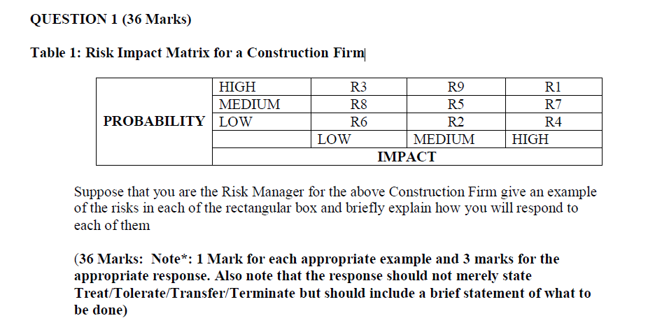 QUESTION 1 (36 Marks) Table 1: Risk Impact Matrix