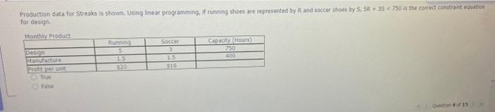 Production data for Streaks is shown. Using