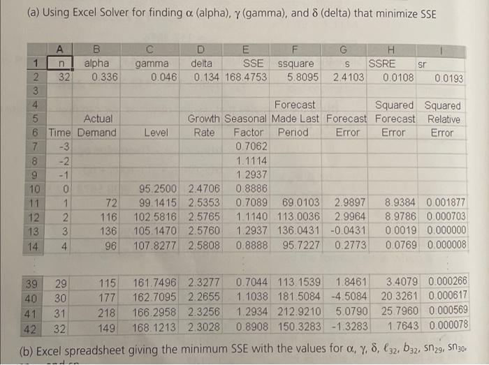 (a) Using Excel Solver for finding a (alpha), y