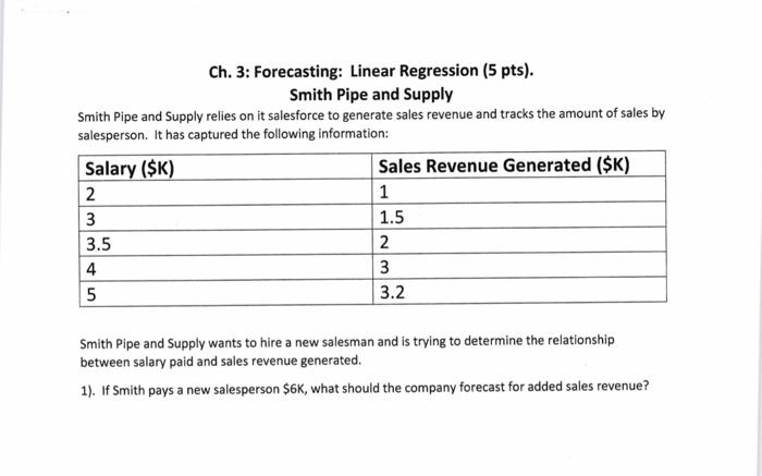 Ch. 3: Forecasting: Linear Regression (5 pts).