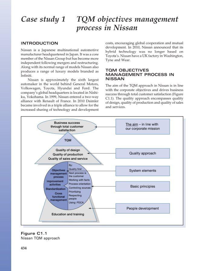 Evaluate the Hoshin Kanri based approach of