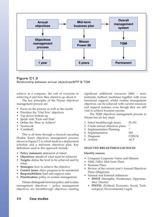 Evaluate the Hoshin Kanri based approach of