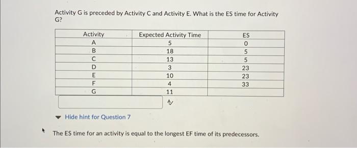 Activity G is preceded by Activity C and Activity