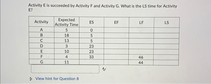 Activity G is preceded by Activity C and Activity