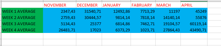 First method should be Wnter's method or