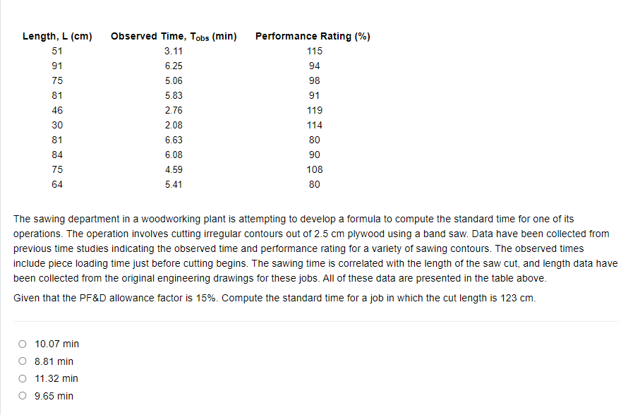 Length, L (cm) Observed Time, Tobs (min)