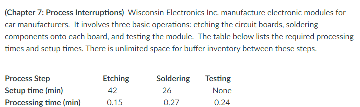 a) What is the average inventory at etching if