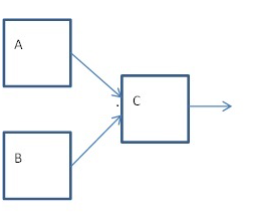 An assembly process is depicted below: