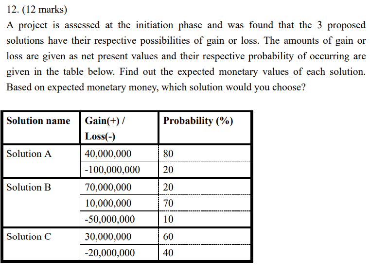 12. (12 marks) A project is assessed at the