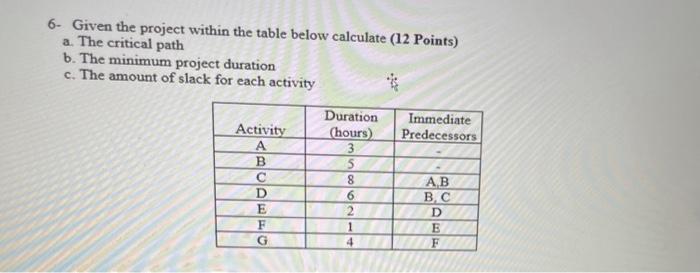6- Given the project within the table below