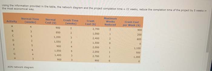Using the information provided in the table, the