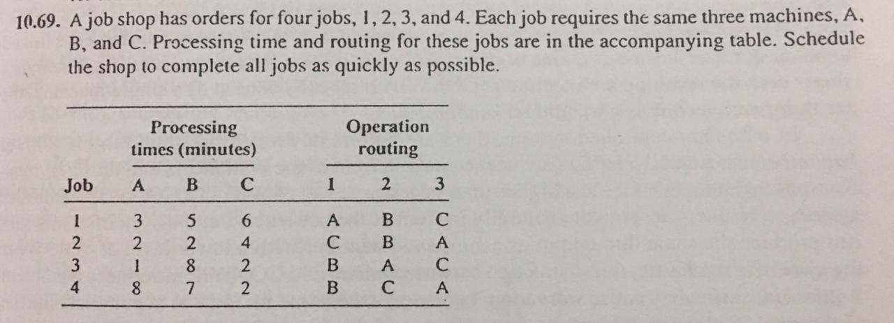 Please Answer this with clearly 10.69. A job shop