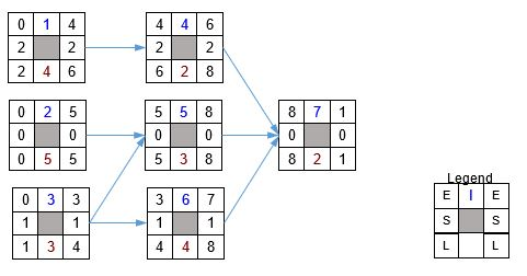 3.Given the following project network, baseline,