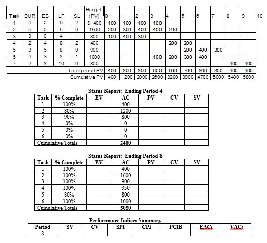 3.Given the following project network, baseline,