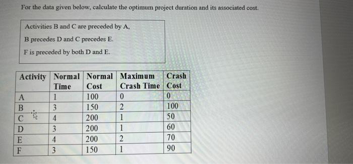 need newtork diagram and solution For the data