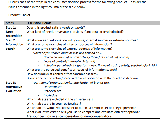 *Please explain using a tablet as the product