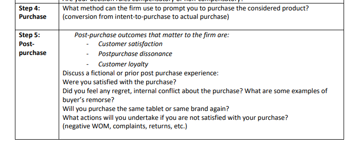 *Please explain using a tablet as the product