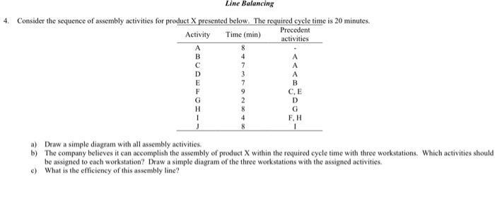 explain! Line Balancing 4. Consider the sequence