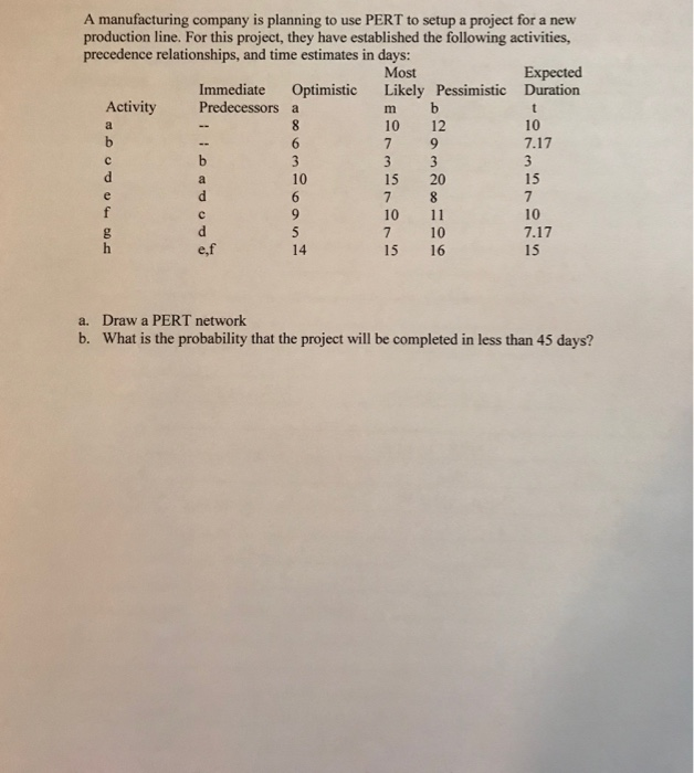 please draw pert chart and answer in detail A