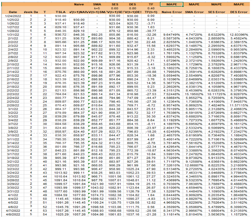 I Just need D) to be done, A)- C) is already