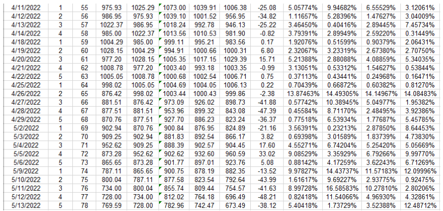 I Just need D) to be done, A)- C) is already