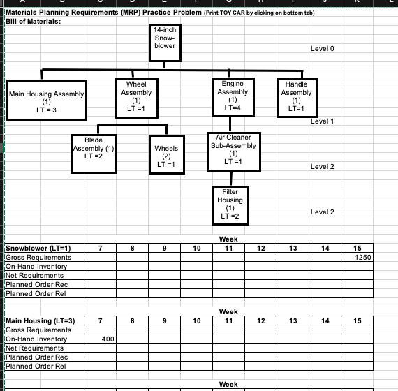 Materials Planning Requirements (MRP) Practice