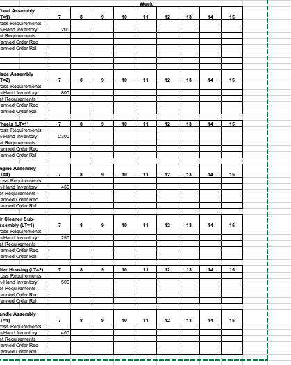 Materials Planning Requirements (MRP) Practice