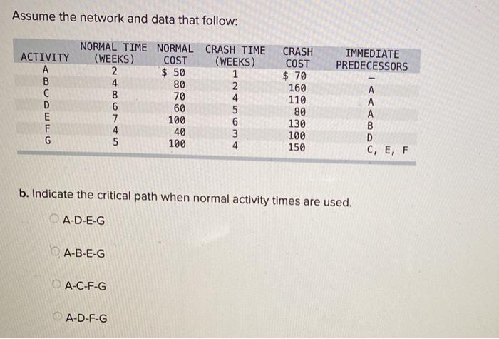 Assume the network and data that follow: