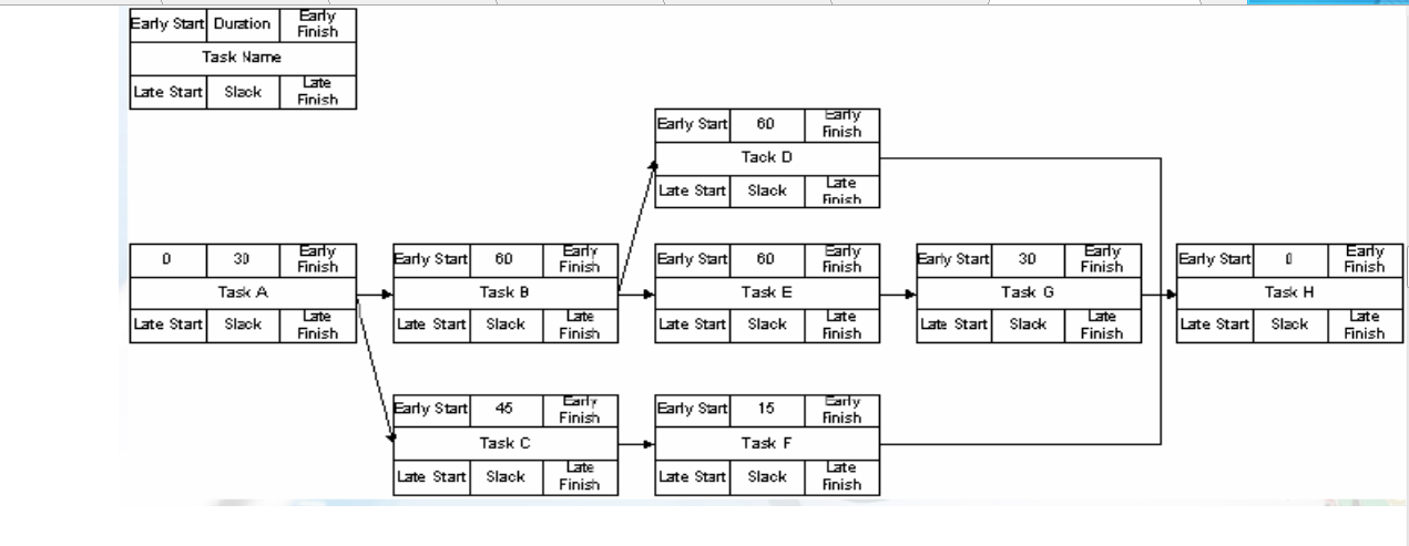 The main step in IT project development is