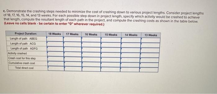 Assume the network and data that follow: