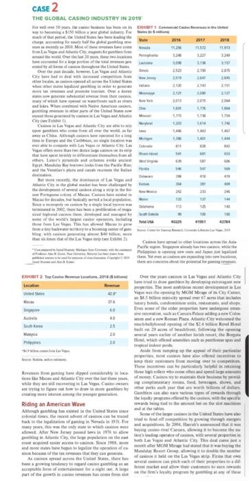 CASE DISCUSSION 1: The Global Casino Industry in